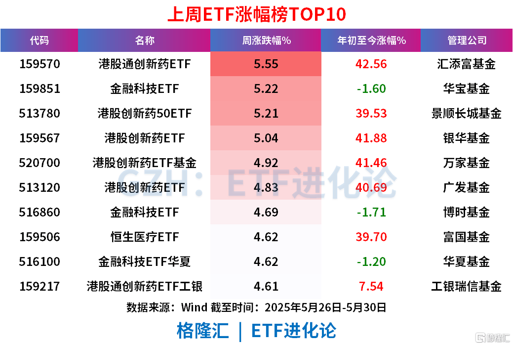 债券ETF迎来3000亿时刻，扩容继续，首批科创债ETF即将上报