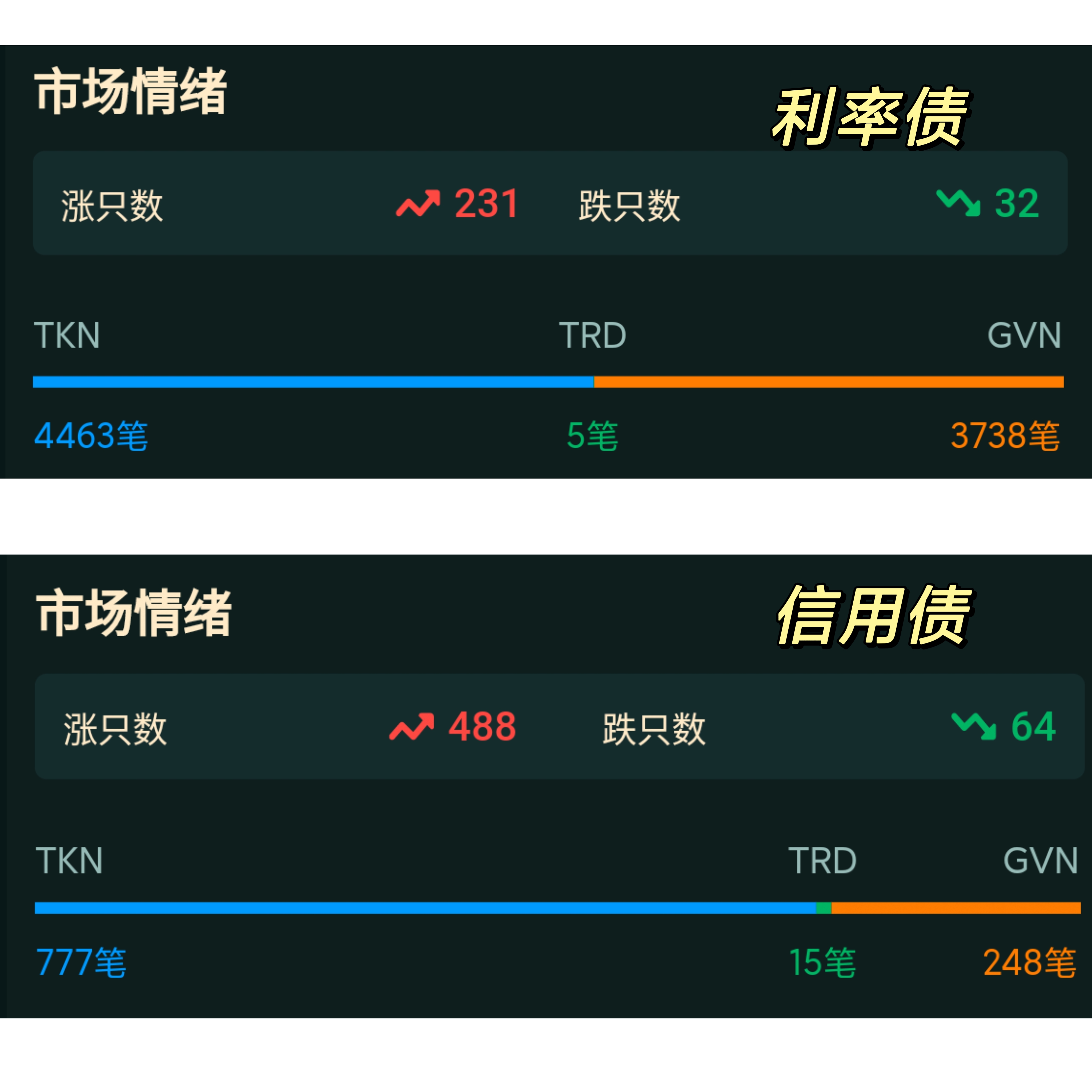 债券ETF迎来3000亿时刻，扩容继续，首批科创债ETF即将上报