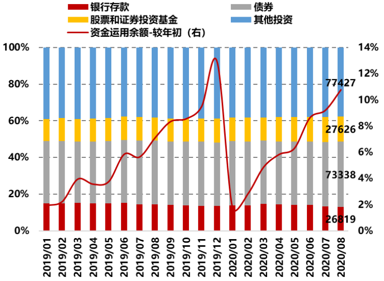 非标资产稀缺！险资ABS产品规模前五月同比大增82%