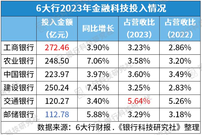 债市“科技板”落地满月,累计发行规模超4000亿元—— 金融资源加快流向科创领域