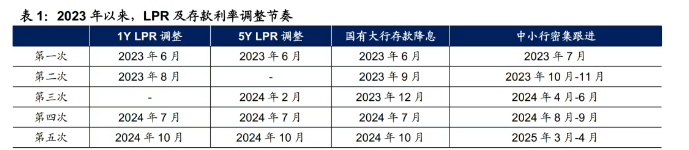 长债仍有4-5bp下行机会，科创债首月发行超3748亿元 | 债圈大家说06.12