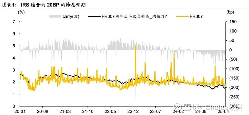 长债仍有4-5bp下行机会，科创债首月发行超3748亿元 | 债圈大家说06.12