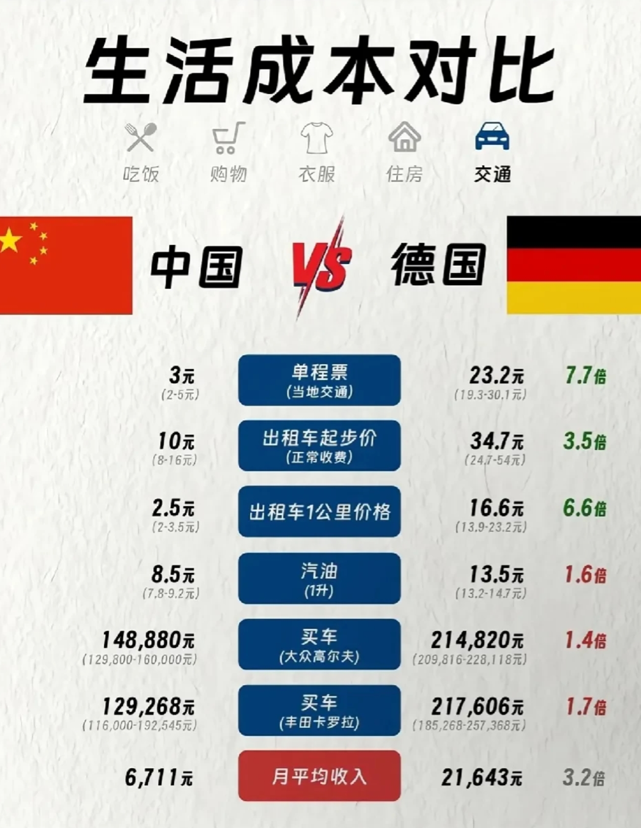 德国10年期国债收益率日内跌至3月以来最低