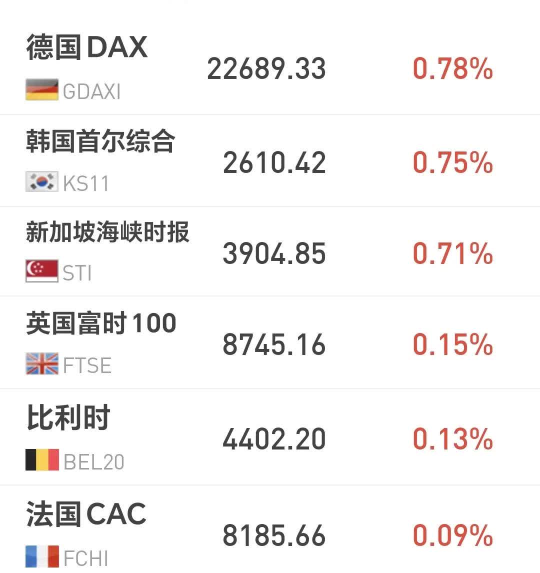 德国10年期国债收益率一度下跌4.3个基点至2.435%