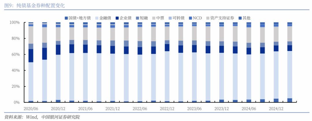 外资看海外债!策略新调整,短债与区域分散配置受青睐