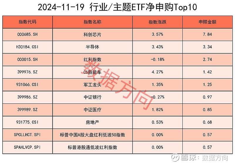 中证转债指数收跌0.49%