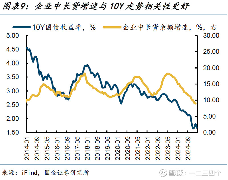 社融多增3.83万亿背后:债券对贷款替代作用明显