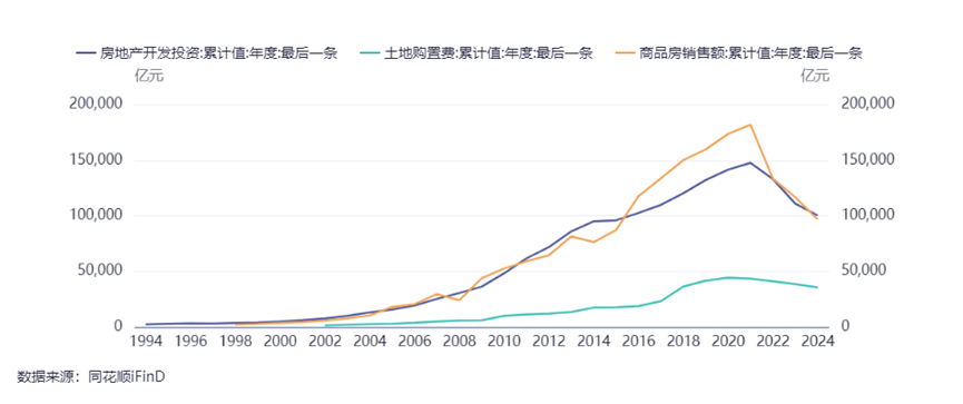 今年地方债发行已逾4万亿元 专项债收储土地提速