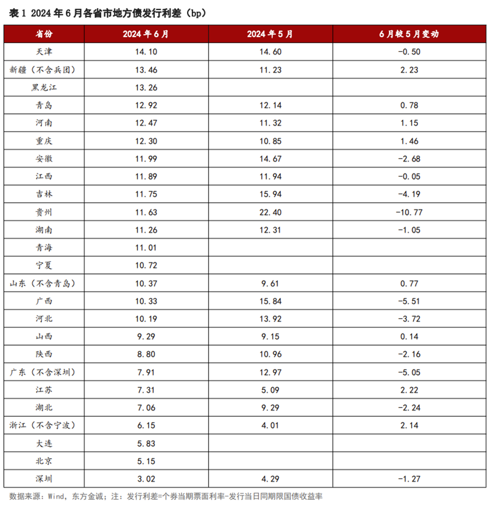 今年地方债发行已逾4万亿元 专项债收储土地提速