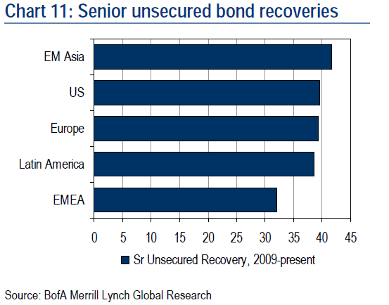 景顺、瑞银等外资重新评估全球配置权重,中国科技与亚洲债券受青睐