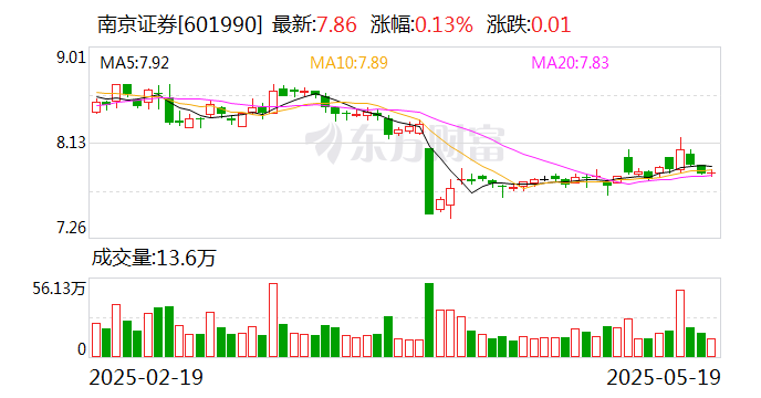 “科创债”鼓励政策拓宽融资渠道,合盛硅业40亿元公司债申请获受理