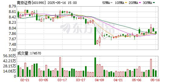 “科创债”鼓励政策拓宽融资渠道,合盛硅业40亿元公司债申请获受理