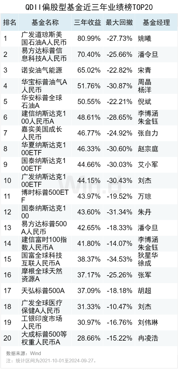 超八成纯债基金 业绩新高！