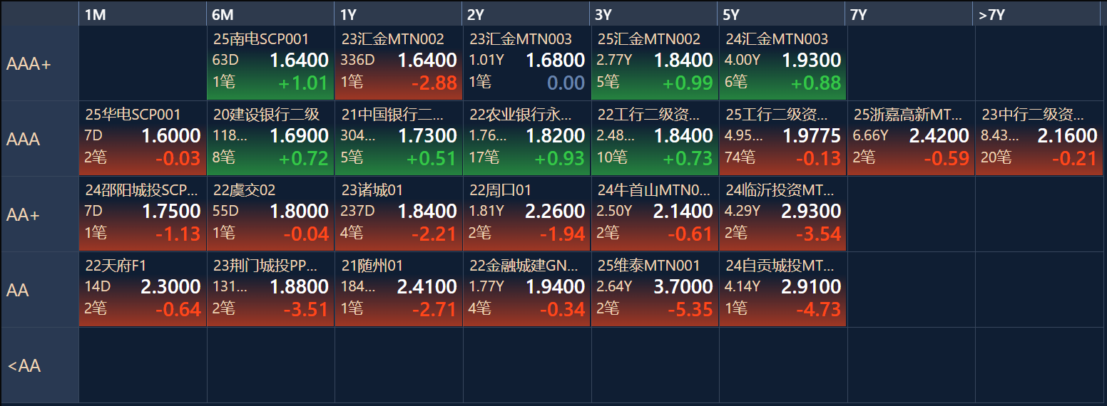 首批科创债ETF将上报 债市指数化投资趋势显著加速