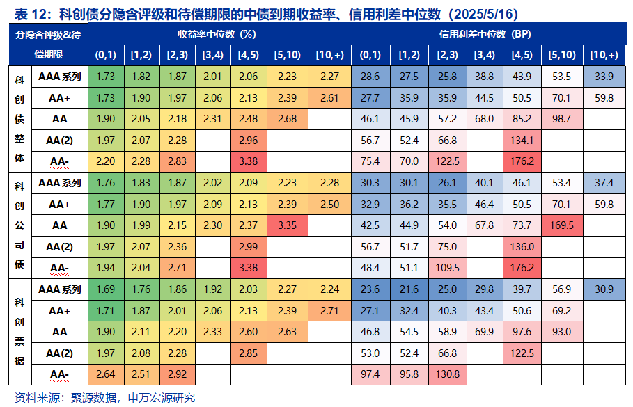 信用衍生品“加持”科创债发行 市场呼吁加快完善制度释放增信潜力