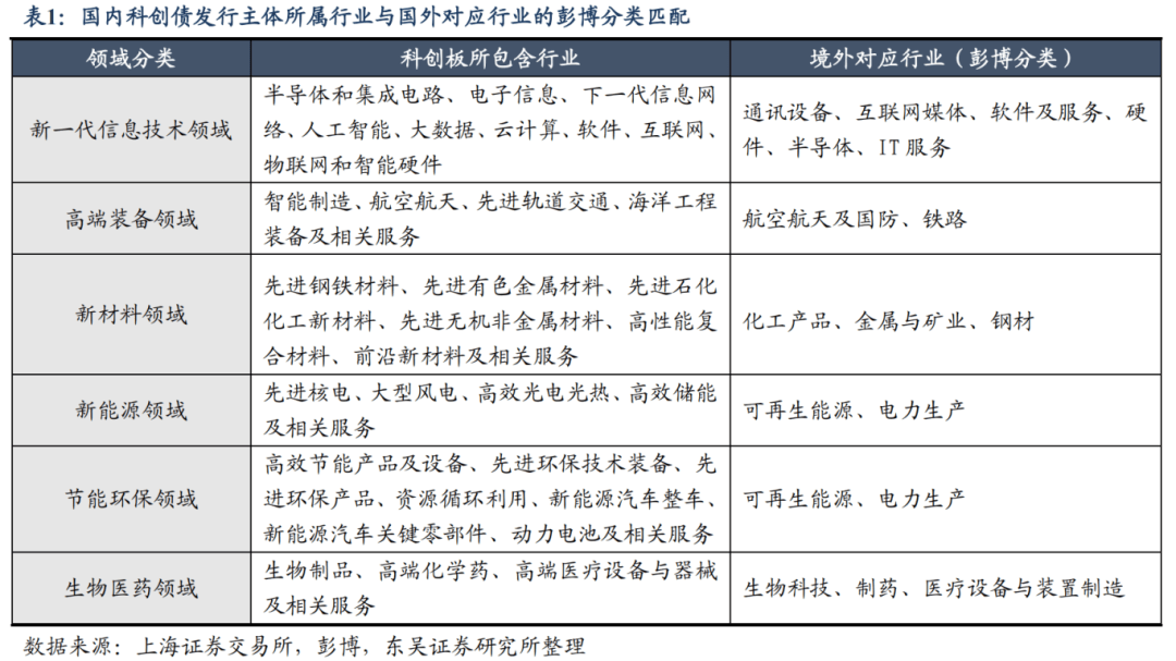 信用衍生品“加持”科创债发行 市场呼吁加快完善制度释放增信潜力