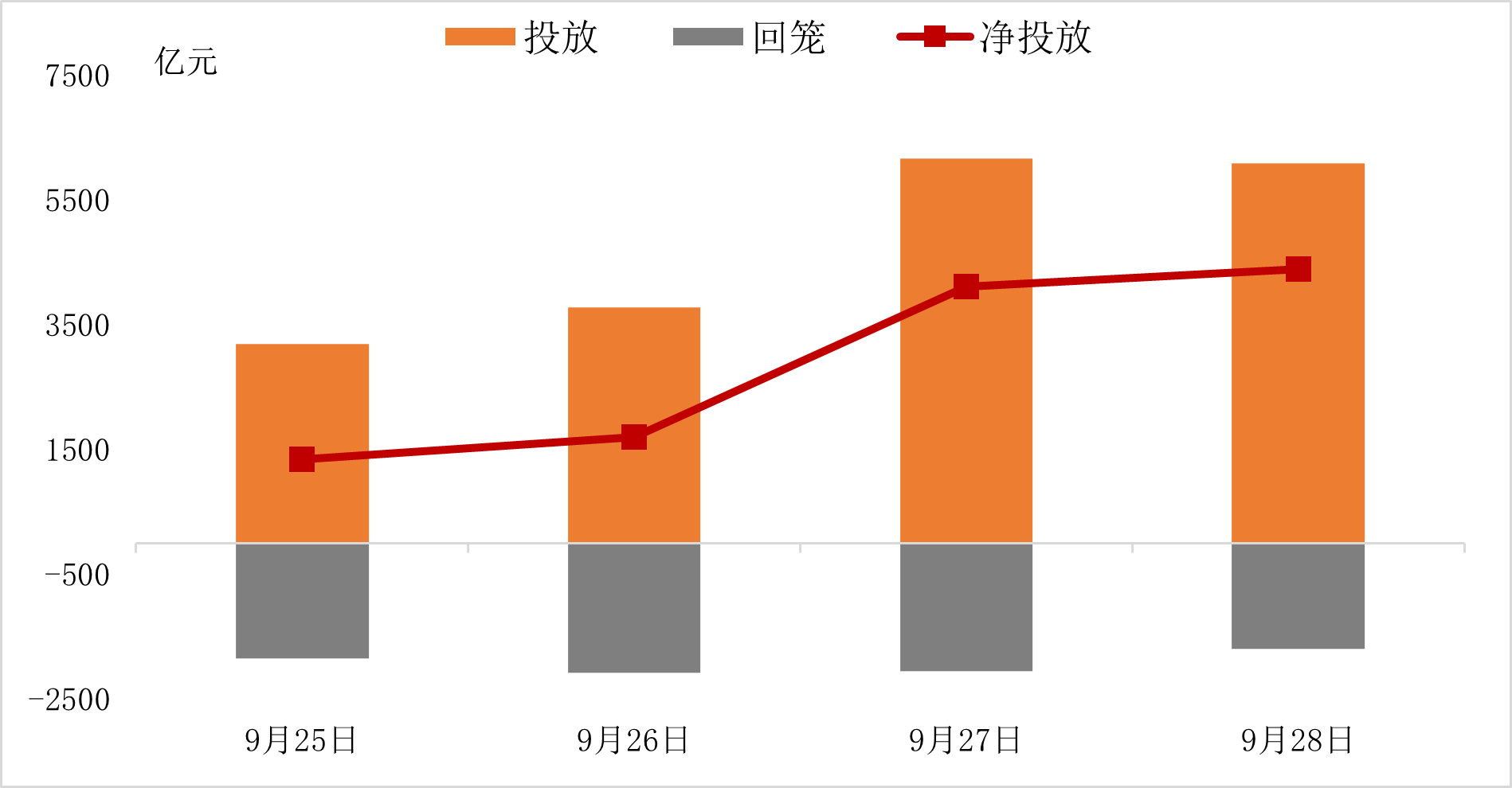 【债市观察】央行买断式逆回购加码呵护流动性 中美经贸磋商引发市场震荡
