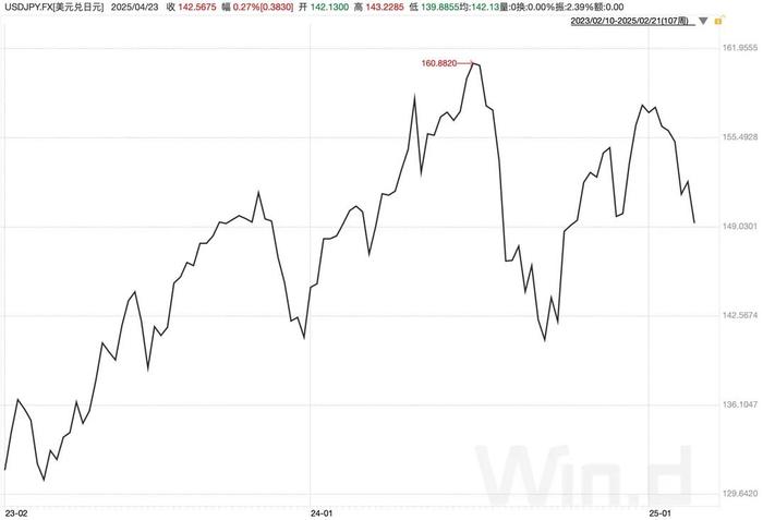 美债持续膨胀的逻辑