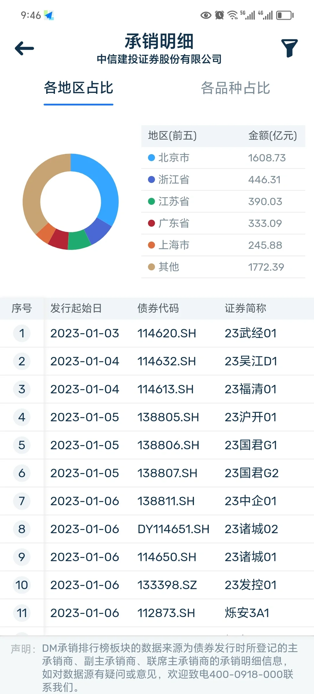 交易商协会：加强银行间债券市场发行承销规范