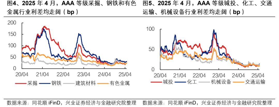 诟病减缓,地方债发行定价市场化加速推进,超长债年内利差最多走阔20BP