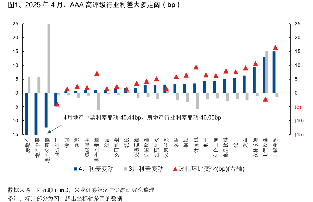 诟病减缓,地方债发行定价市场化加速推进,超长债年内利差最多走阔20BP