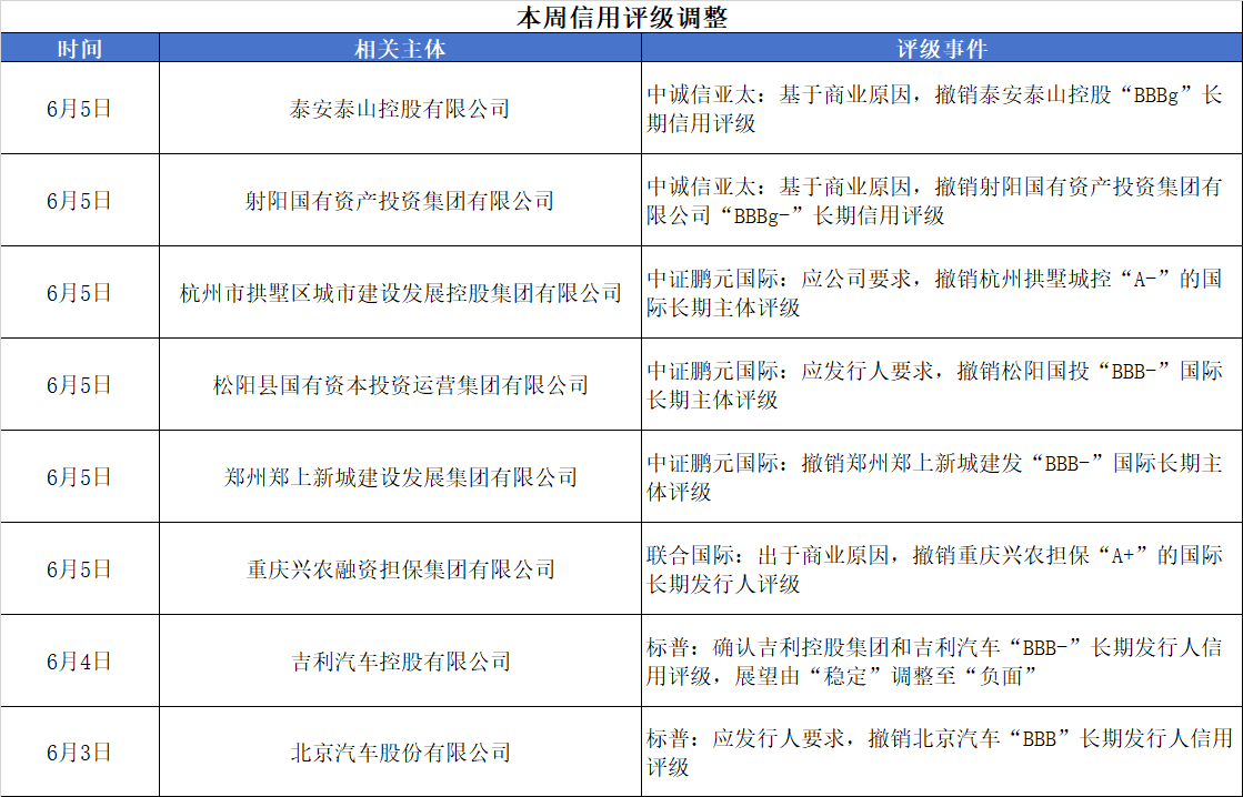 诟病减缓,地方债发行定价市场化加速推进,超长债年内利差最多走阔20BP
