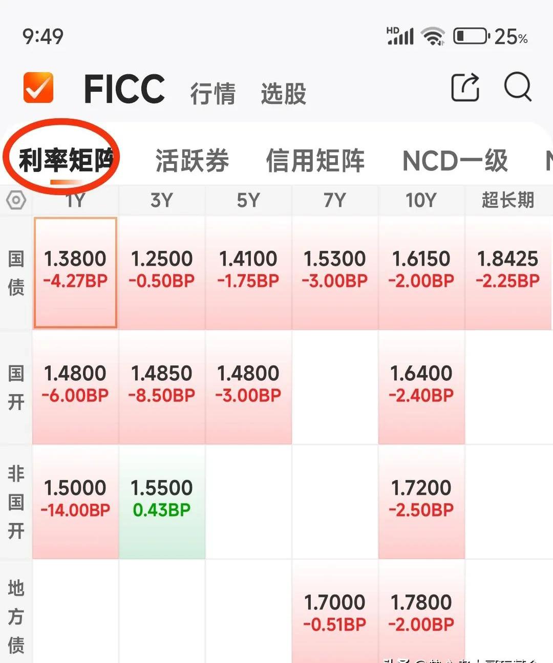 债市利好因素增多,节奏可能向利率债行情切换