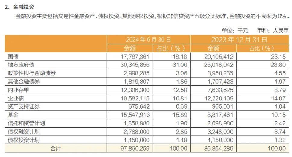 交易商协会规范市场秩序 严抓债市发行承销