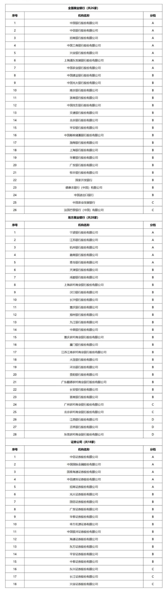 交易商协会规范市场秩序 严抓债市发行承销