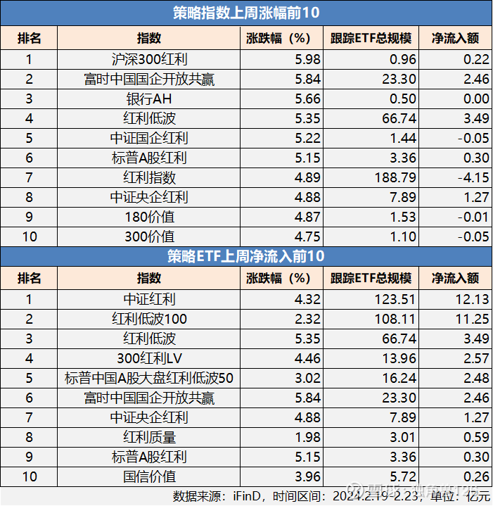 债券ETF规模再破3200亿 10只超百亿 比拼费率与流动性 如何抓住扩容机会？