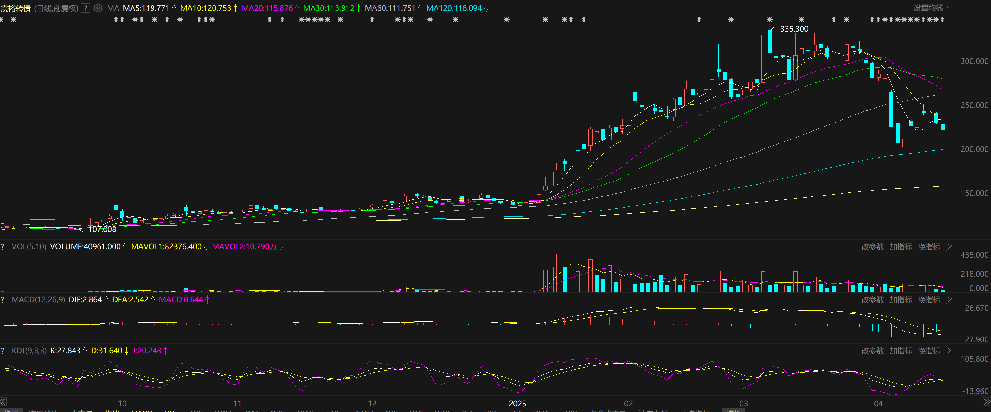 正股上涨激活转债强赎机制 银行资本补充压力缓解
