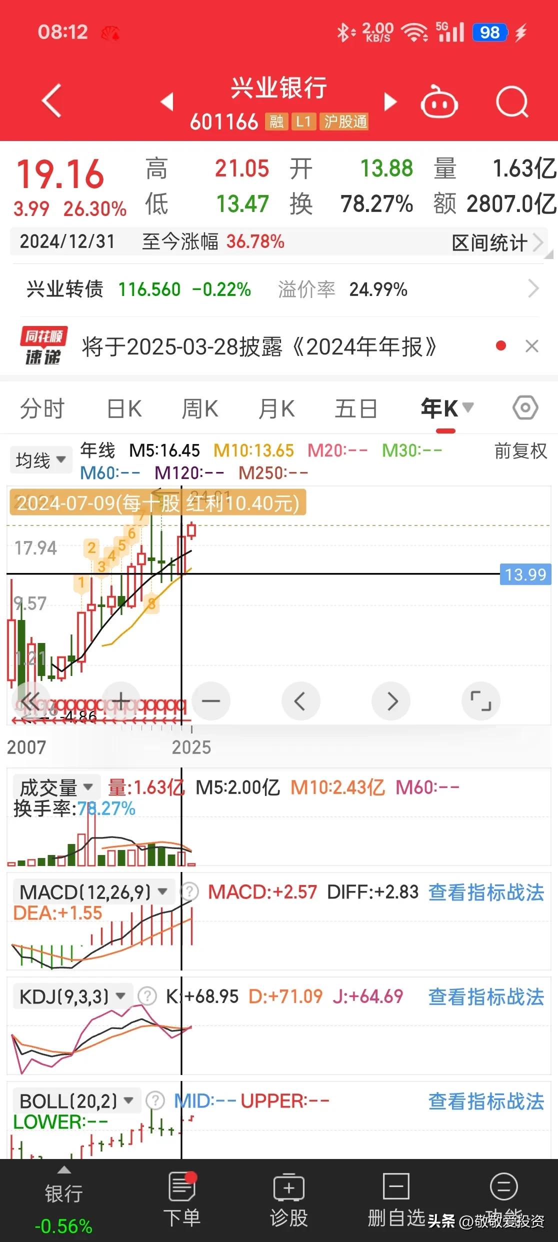 正股上涨激活转债强赎机制 银行资本补充压力缓解
