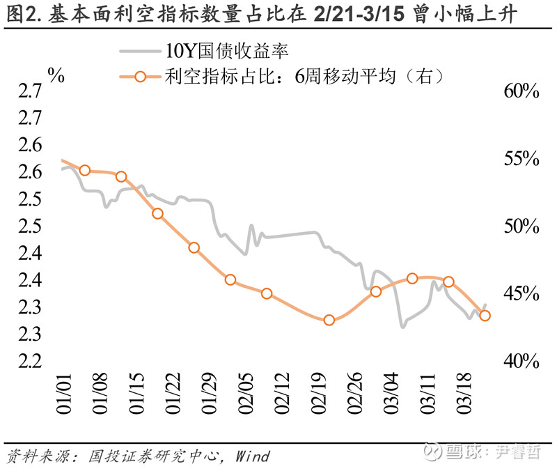 债市钝化机构看 1.6% 为 10Y 底，5 月消费走强受以旧换新提振！ | 债圈大家说06.16