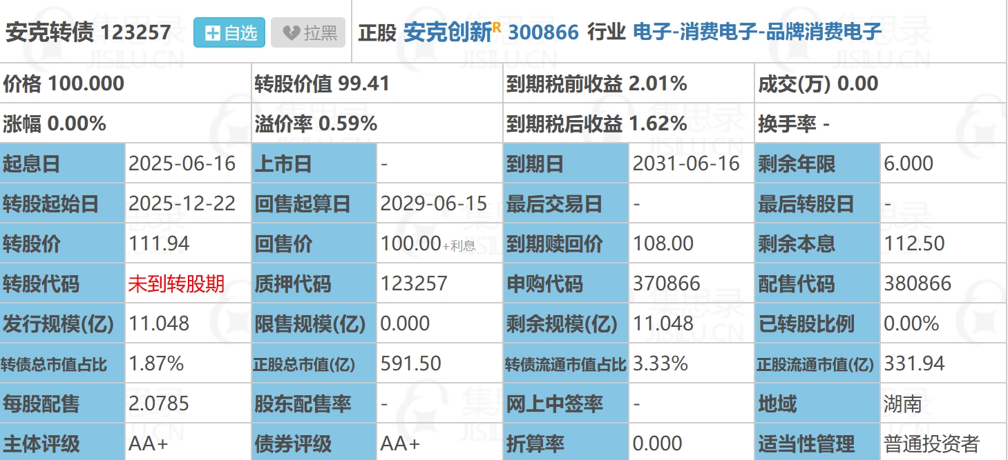 债市钝化机构看 1.6% 为 10Y 底，5 月消费走强受以旧换新提振！ | 债圈大家说06.16