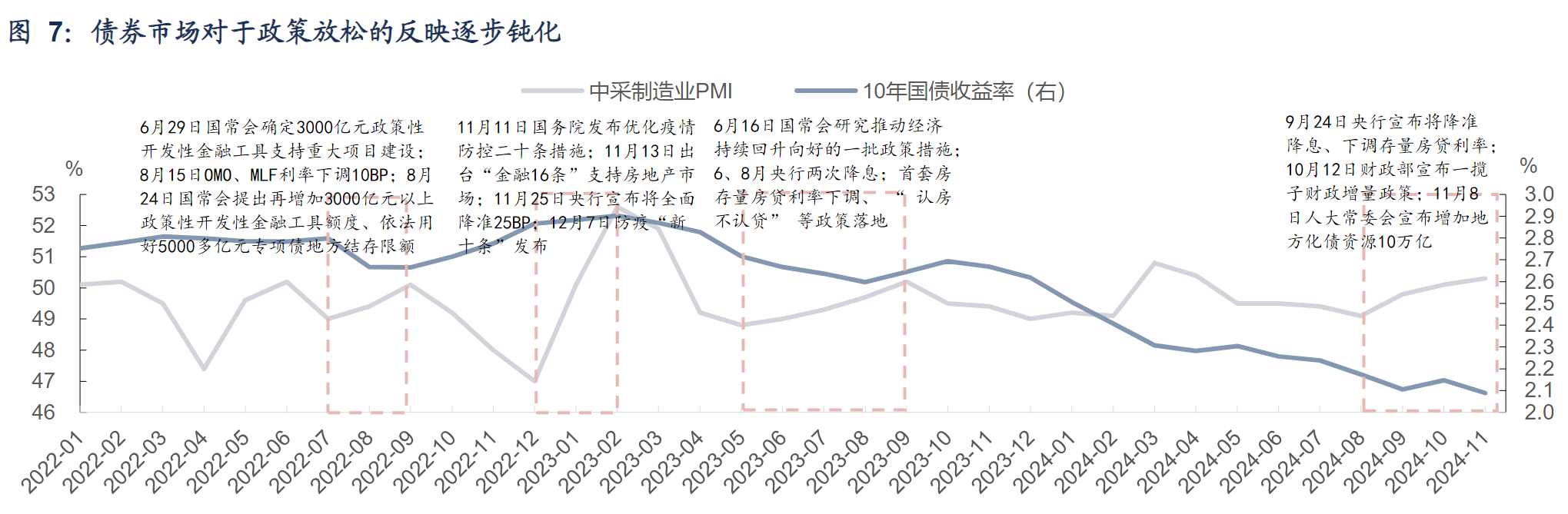 债市钝化机构看 1.6% 为 10Y 底，5 月消费走强受以旧换新提振！ | 债圈大家说06.16
