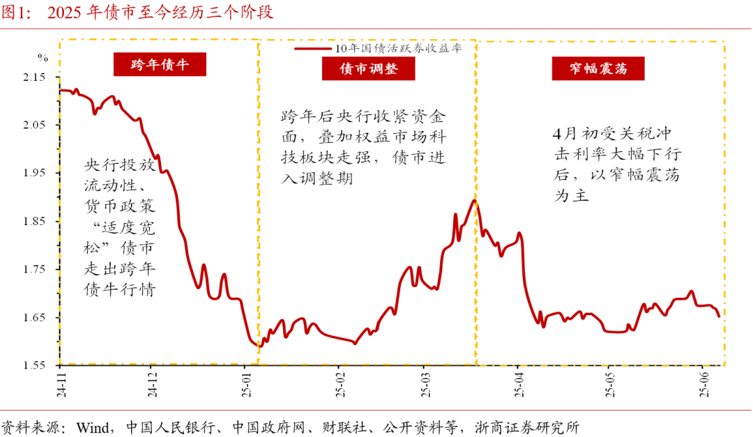 债市日报:6月17日