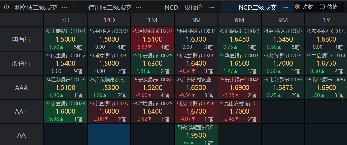 债市收盘| 消息面刺激，债市大涨