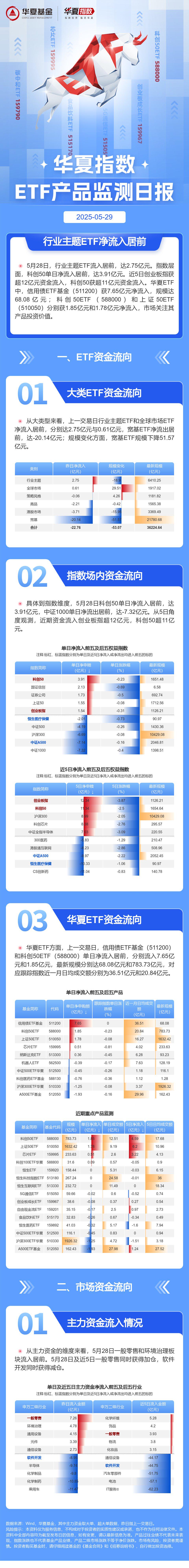 发行利率1.85%！东方富海成功发行科创债券 发债成本大幅降低