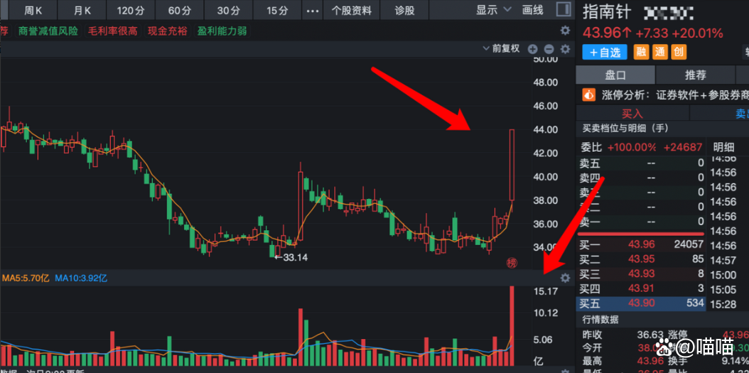 转债快到期,这家券商“下修”转股价