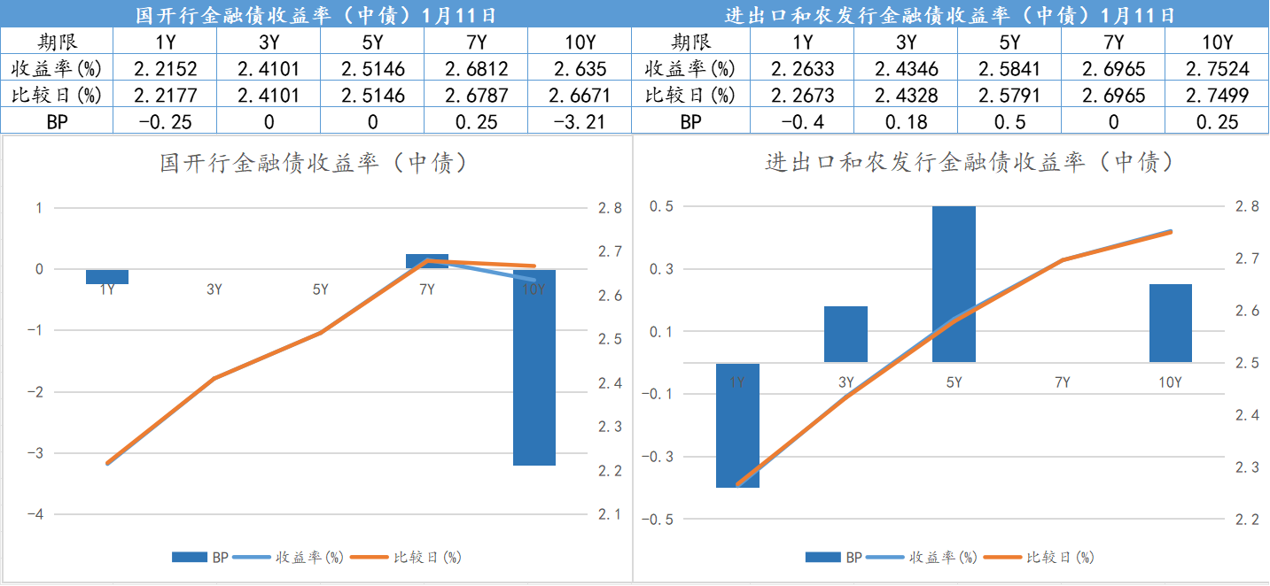 6月17日利率债市场收益率整体下行