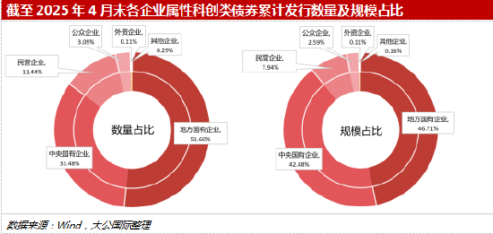超3748亿元金融“活水”涌入科创领域 科创债助力构建科技企业融资新生态