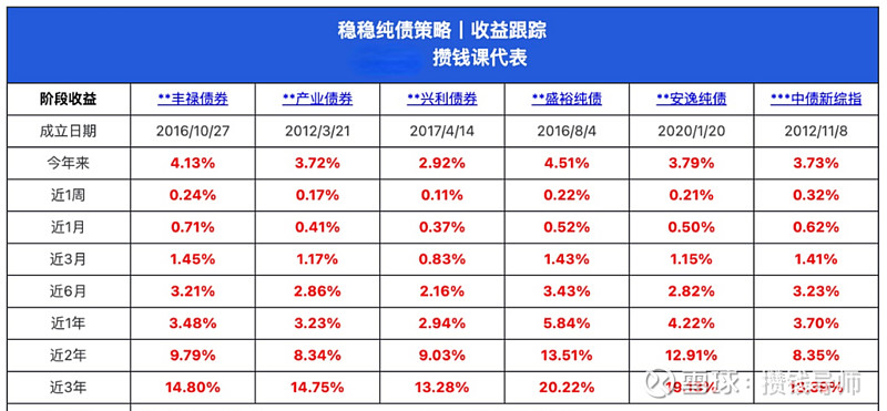债市早参6月18日| 新增专项债用途再扩大，可用于清偿拖欠企业账款；短债大涨，多重消息刺激