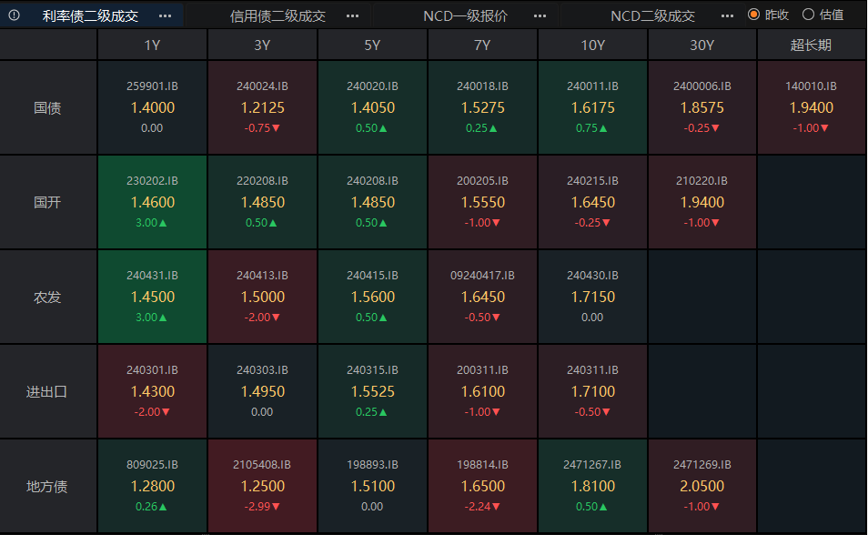 债市当下可抢筹资产,陆家嘴论坛将发布若干重大金融政策 | 债圈大家说06.17