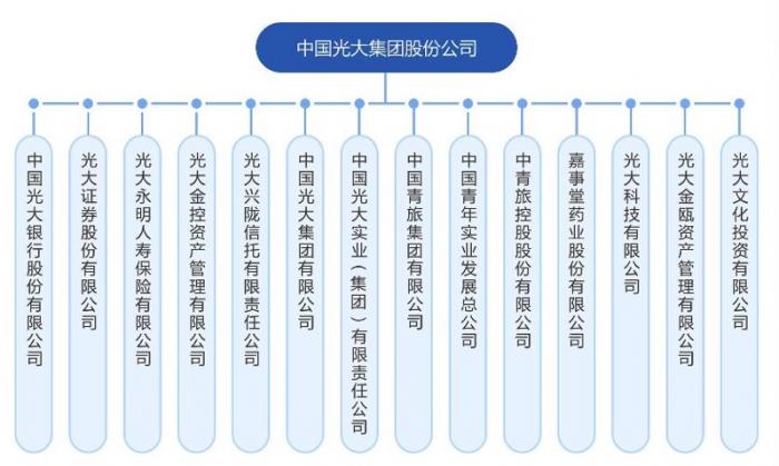 朱鹤新：开展绿色外债政策试点