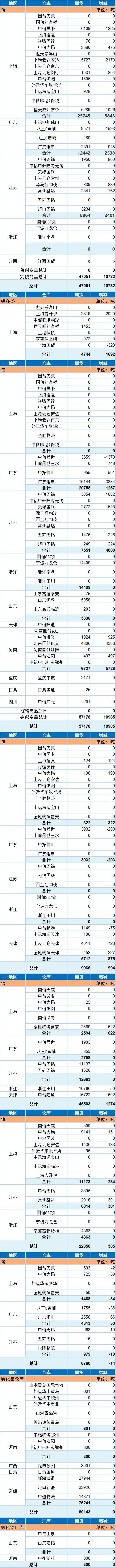 债市收盘|央行宣布设立银行间市场交易报告库，10年国债收益率小幅上行