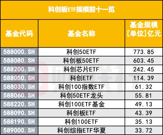 首批10只科创债ETF今日上报 万亿科创债市场重大产品创新“配齐”