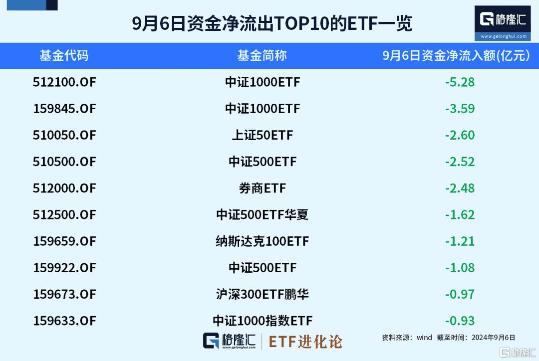 首批10只科创债ETF今日上报 万亿科创债市场重大产品创新“配齐”