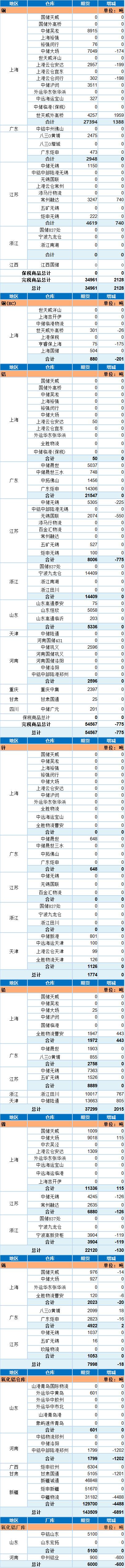 债市收盘|央行宣布设立银行间市场交易报告库，10年国债收益率小幅上行