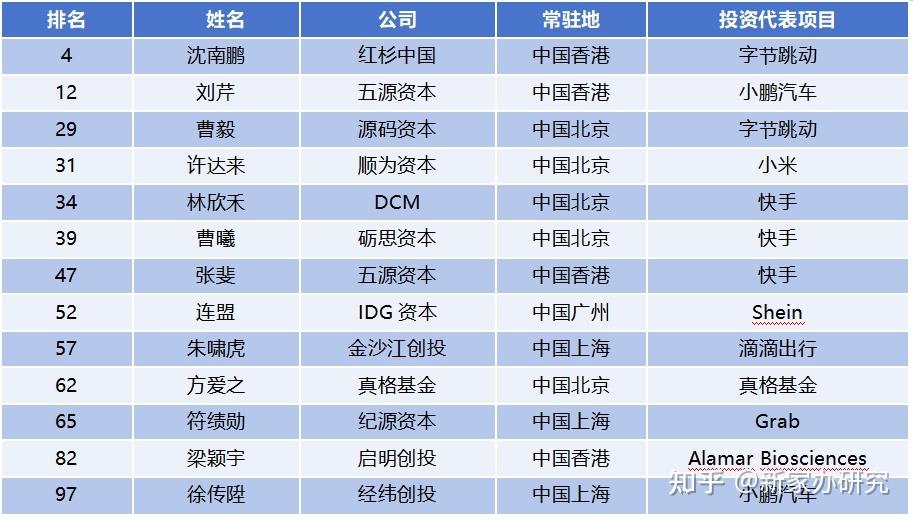 低息长期限！科创债成创投机构募资“新口子” |创投观察