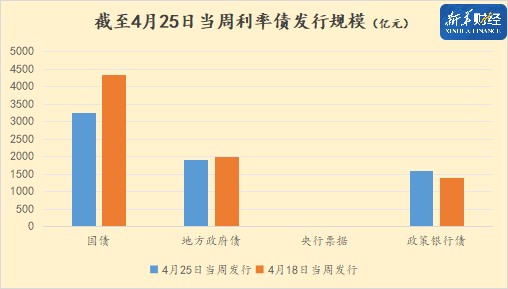 两则“小作文”扰动债市，收益率大幅下行后反弹